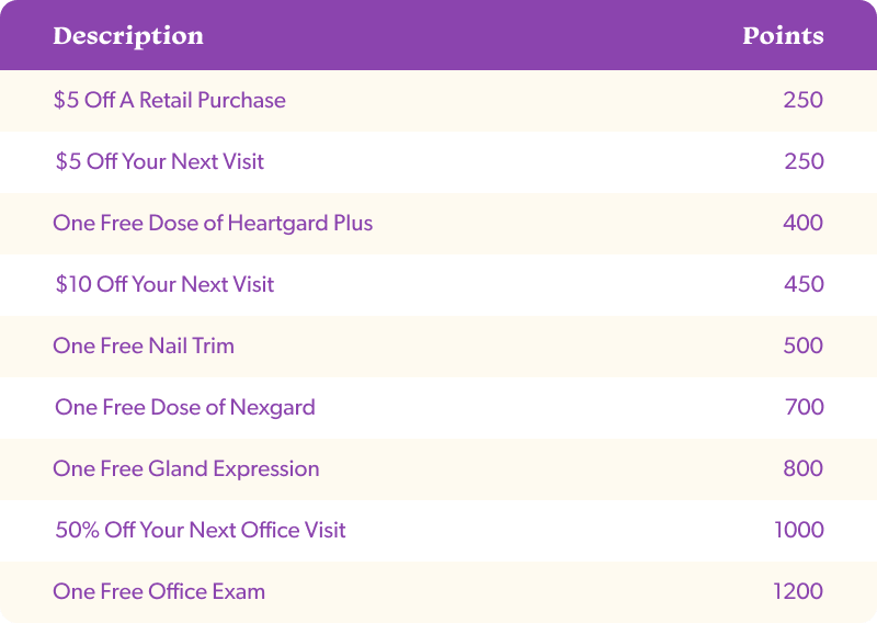 pricing table